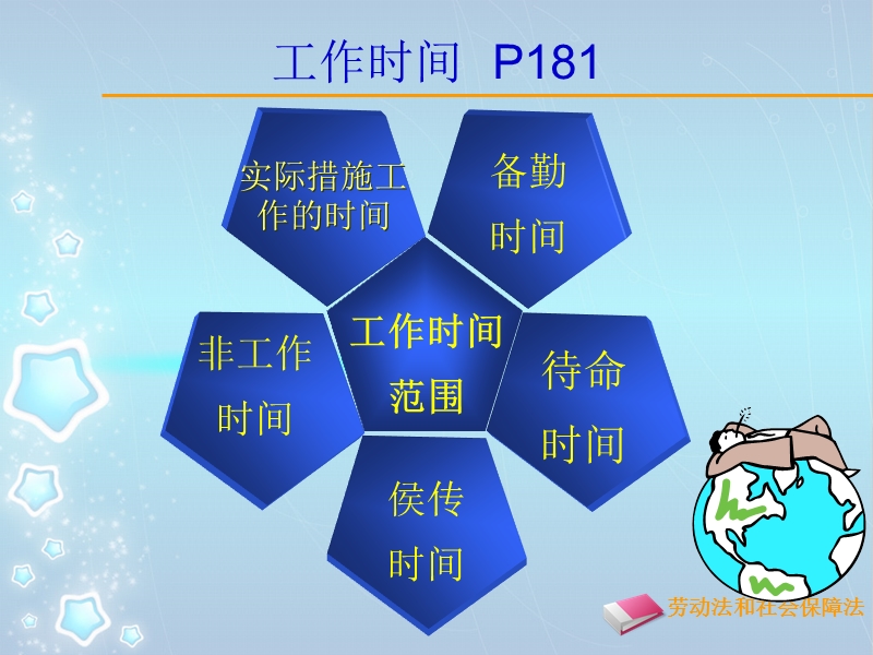 广西医科大学莫洲劳动法课程讲义——第七章工作时间和休息休假.ppt_第2页