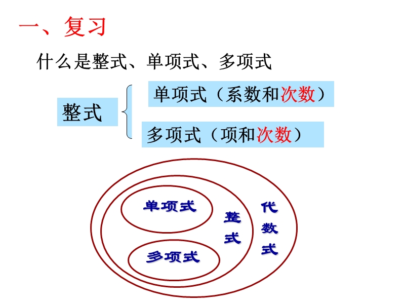 沪科版-七年级数学上册-第2章-整式的加减复习.ppt_第3页