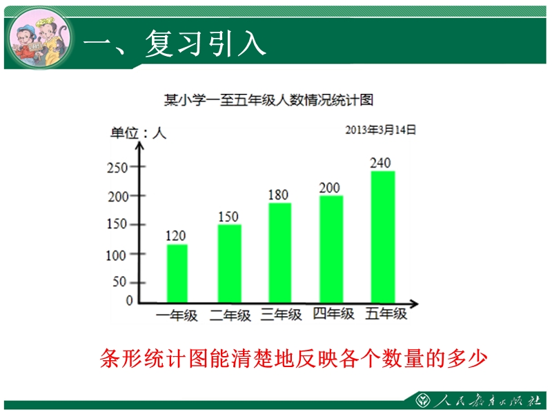 六年级数学上册人教版讲义07-2第七单元：扇形统计图-选择合适的统计图.ppt_第3页