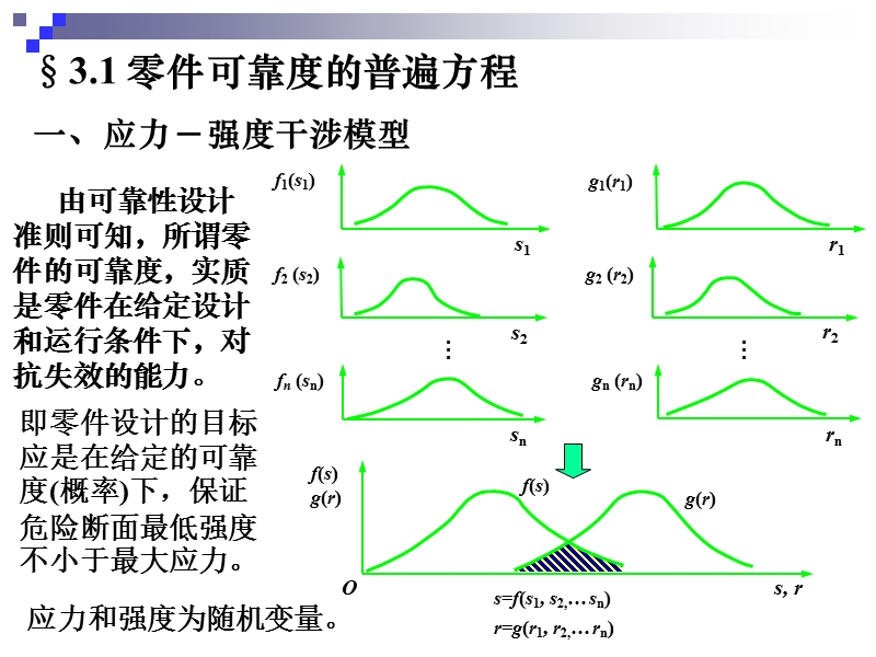 机械可靠性设计0703基本原理.ppt_第2页