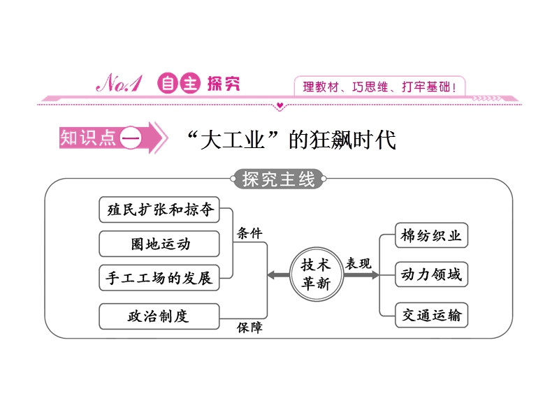 2012高一历史人民版必修二课件-5.3-“蒸汽”的力量..ppt_第3页