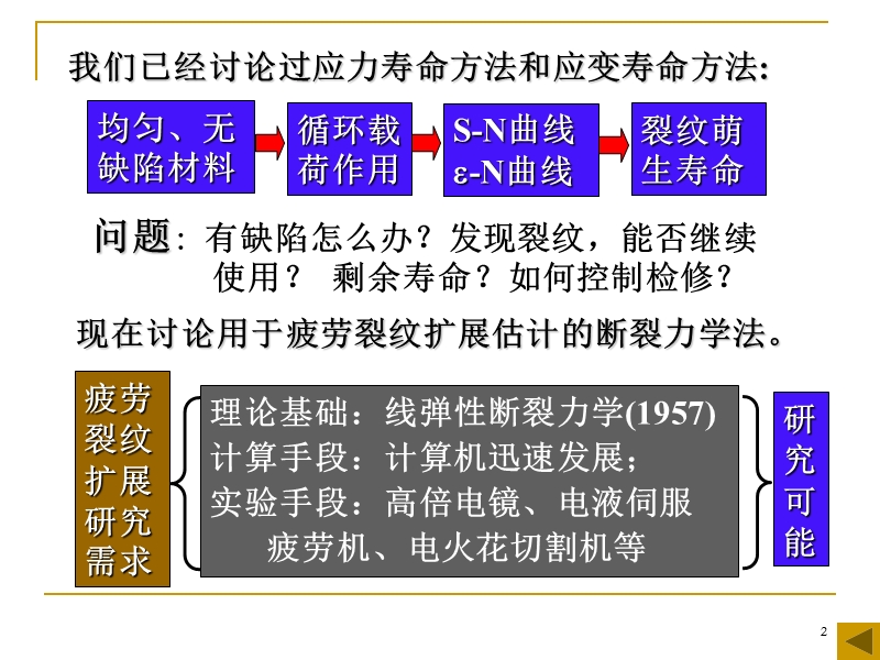 ch08疲劳裂纹扩展.pptx_第2页