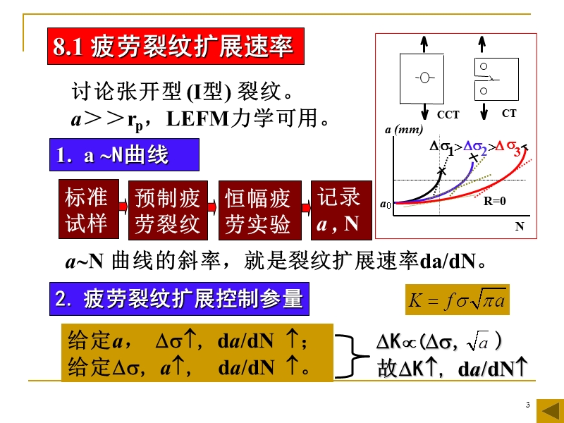 ch08疲劳裂纹扩展.pptx_第3页