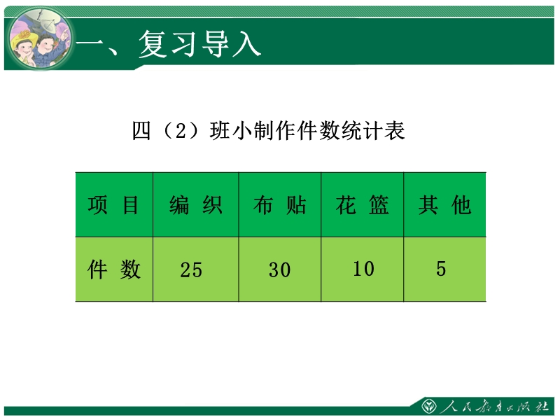 四年级数学上册人教版讲义07-5第七单元：条形统计图-一格表示5.ppt_第2页