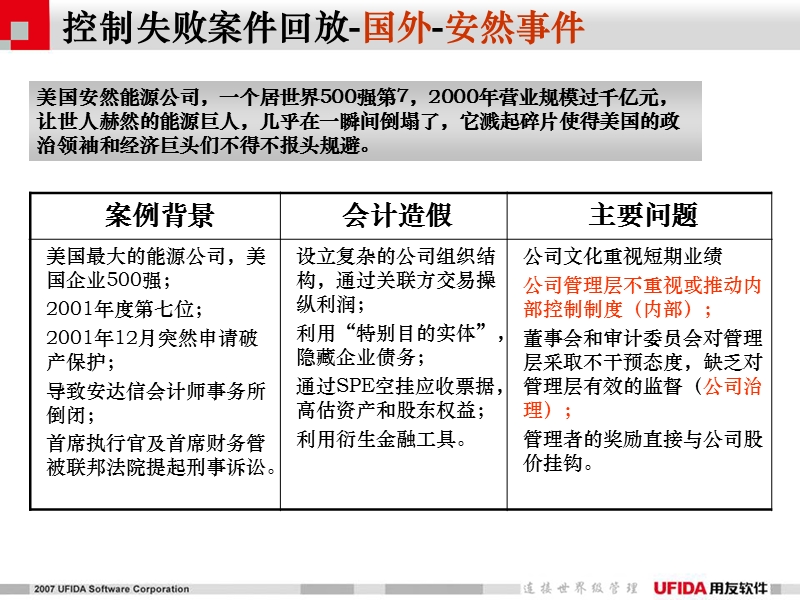 企业内部控制建设方案-内控咨询部分.ppt_第3页