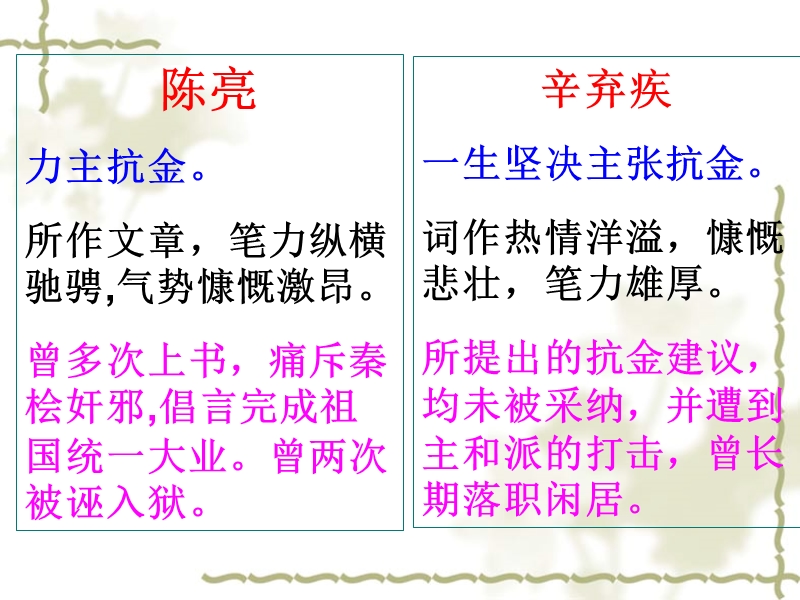 破阵子·为陈同甫赋壮词以寄之.ppt_第3页