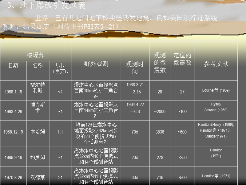 工程地质学基础——you发地震.ppt_第3页