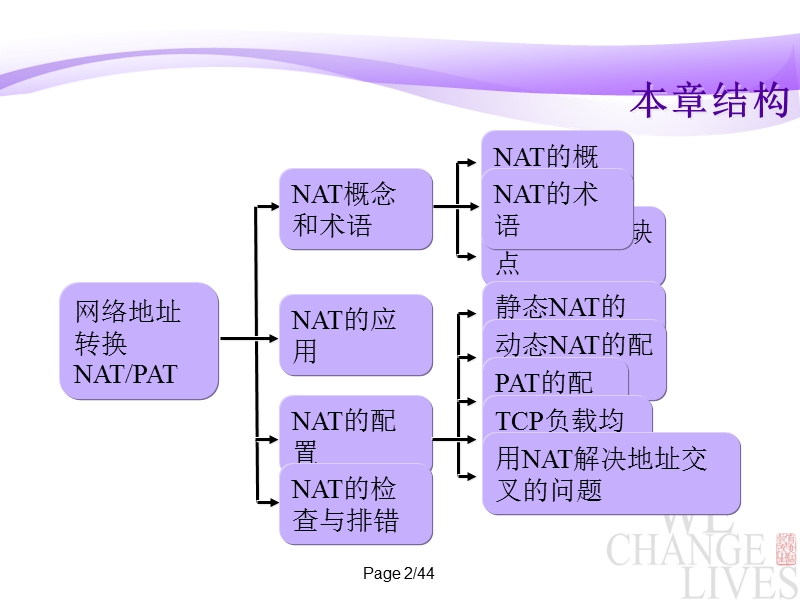 2010年自考工学类盘算机应用技巧串讲笔记2.ppt_第2页