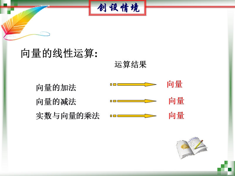 数量积的物理意义与定义.ppt_第3页