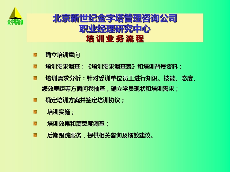 房地产置业顾问培训标准流程.ppt_第3页