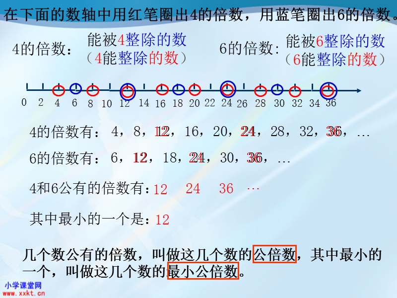 五年级数学下册《最小公倍数》ppt课件.ppt_第2页