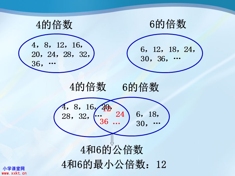 五年级数学下册《最小公倍数》ppt课件.ppt_第3页