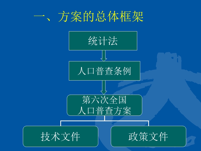 第一讲-----方案介绍.ppt_第3页