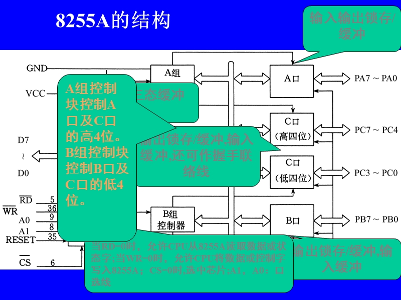 第9章(可编程并行接口8255a).ppt_第3页