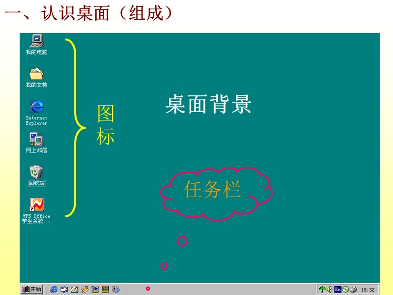 中学信息技术- windows桌面的认识 课件.ppt_第2页