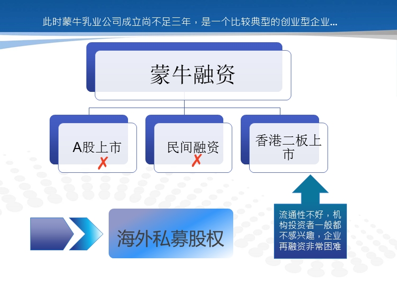 蒙牛对赌案例.ppt_第3页