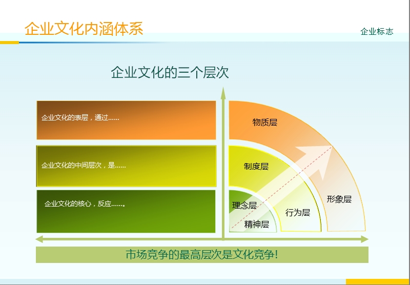 好看流程图模板.ppt_第3页