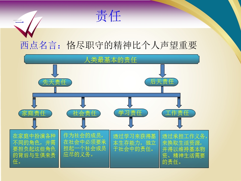 西点优秀人才法则.ppt_第3页