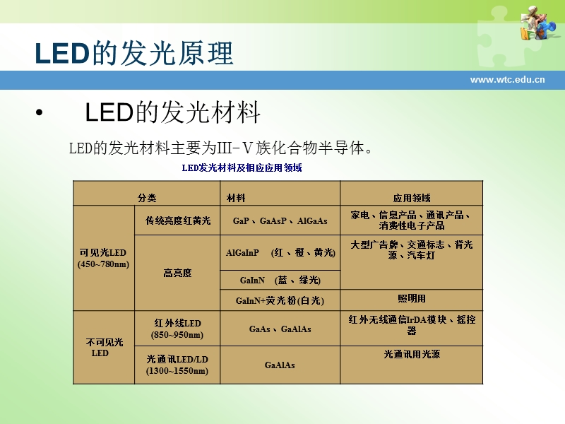 4led的发光原理.ppt_第2页