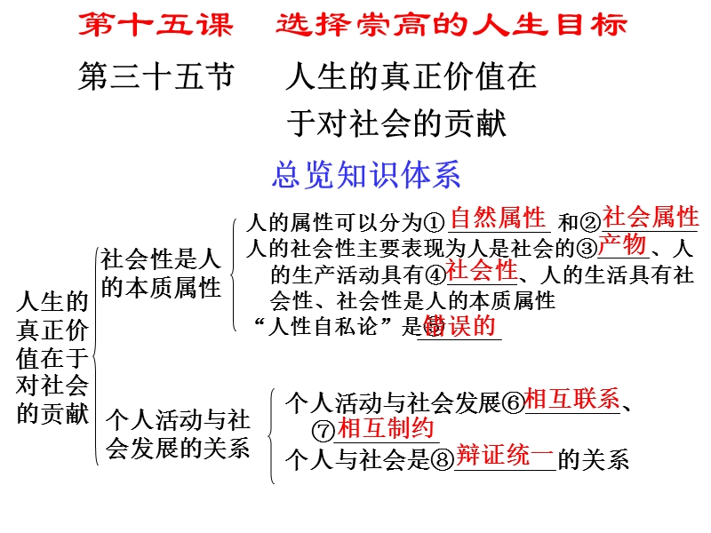 第三十五节人生的真正价值在于对社会的贡献.ppt_第1页