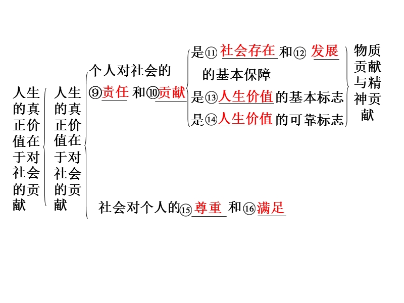 第三十五节人生的真正价值在于对社会的贡献.ppt_第2页