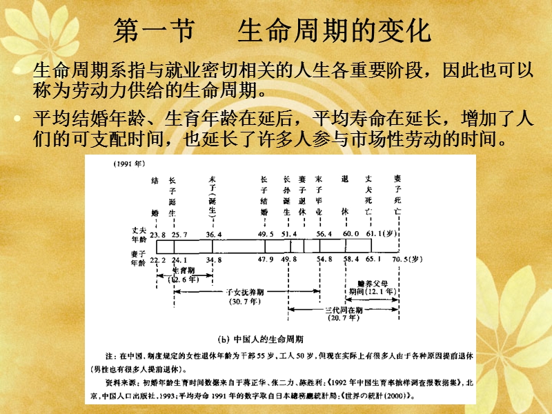 5-生命周期与劳动参与决策.ppt_第2页