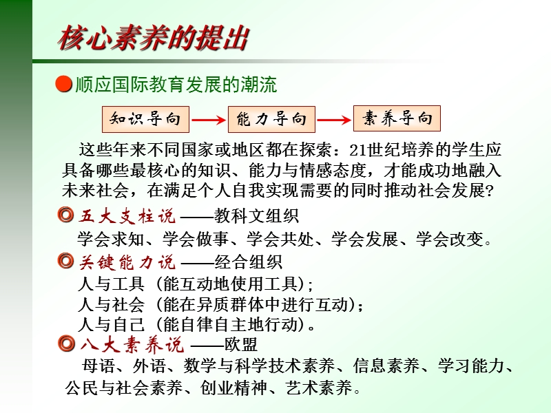 核心素养视域下的物理教学(南京2016.09.29).ppt_第2页