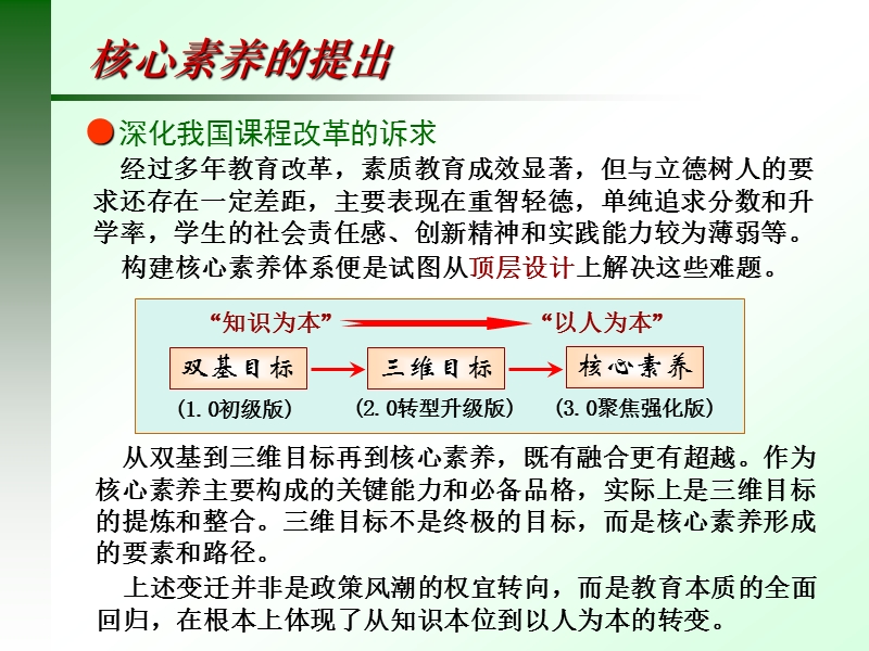 核心素养视域下的物理教学(南京2016.09.29).ppt_第3页