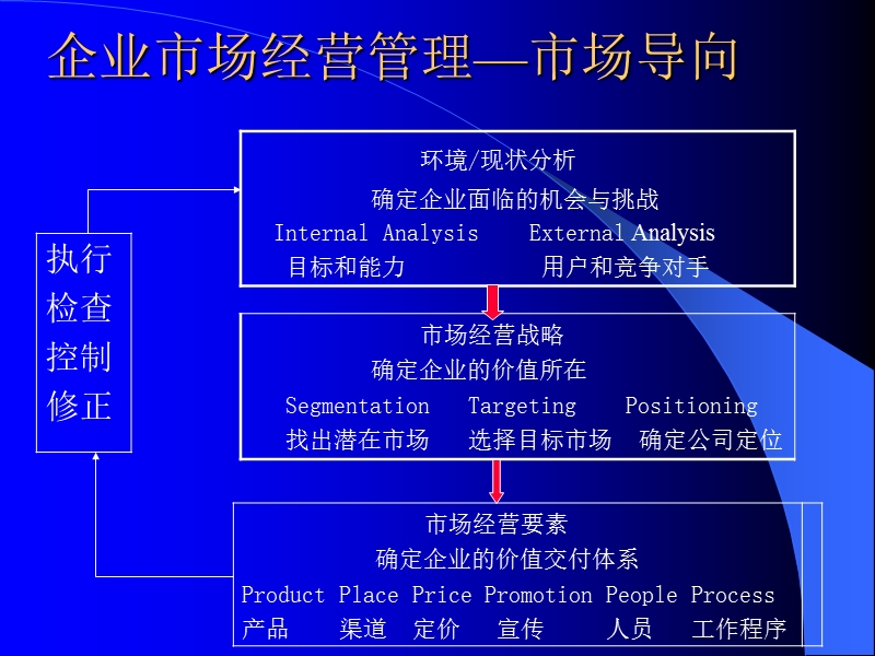 管理经济学综合分析图片.ppt_第2页