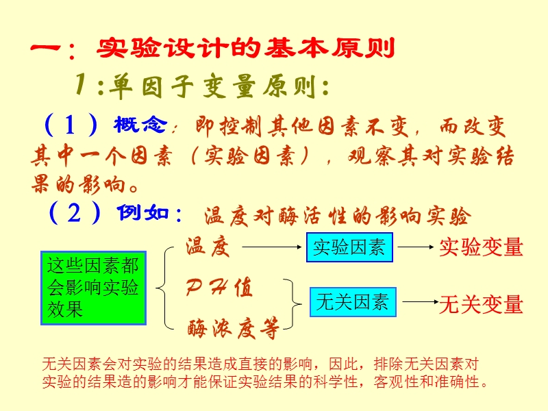 生物实验设计的基本方法.ppt_第2页