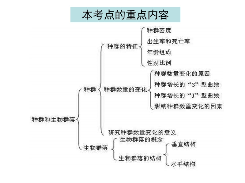 种群和生物群落.ppt_第2页