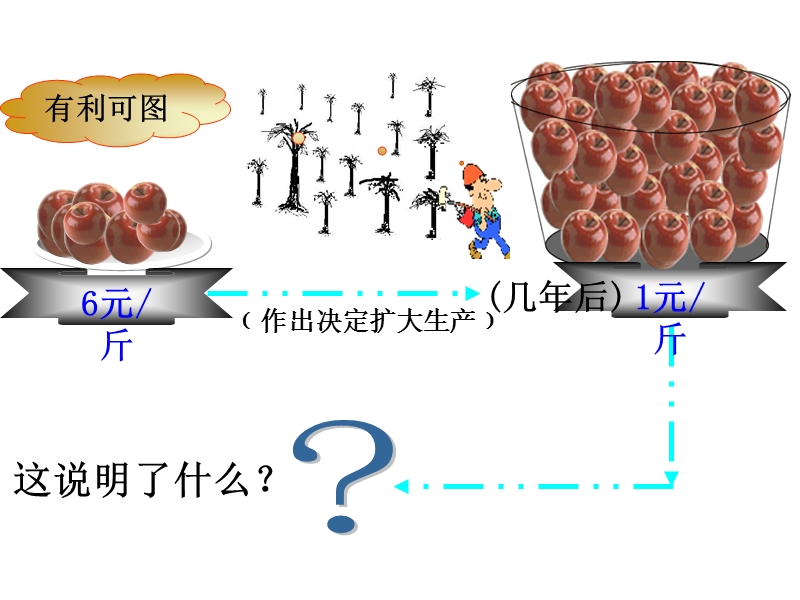 科学的宏观调控.ppt_第2页