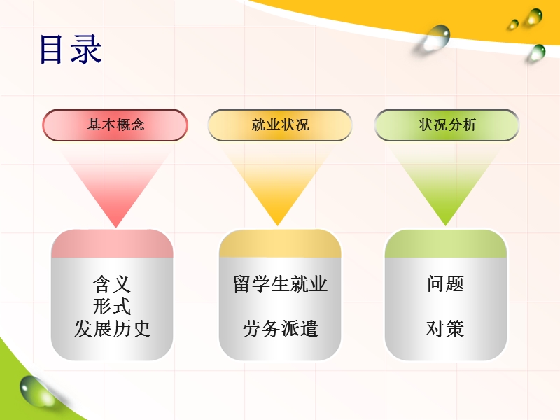 我国劳动力海外就业状况.ppt_第2页