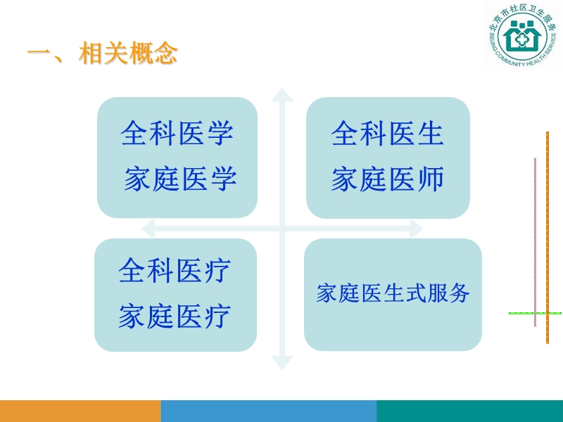 北京家庭医生式服务工作方案(免积分).ppt_第3页