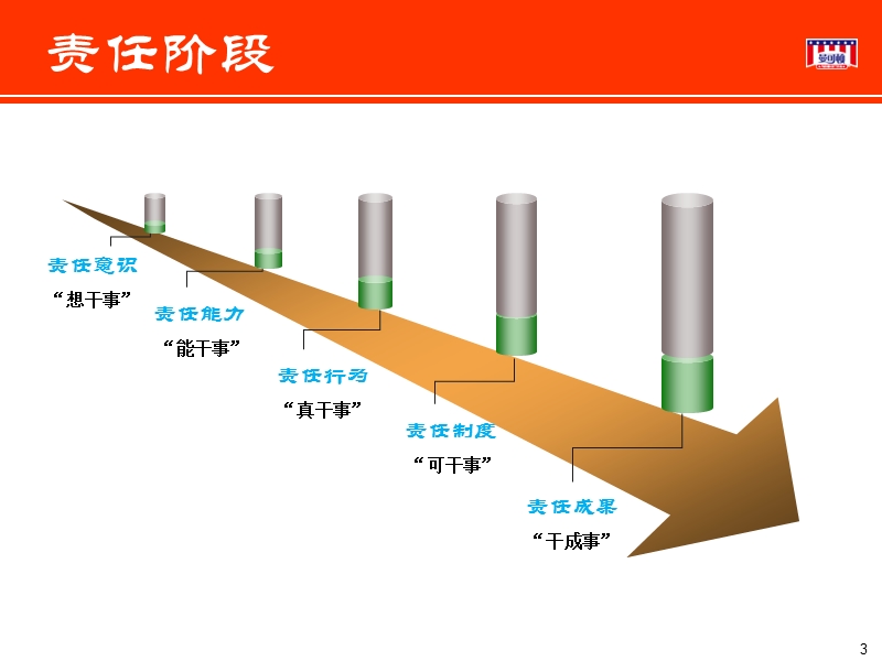 老板与员工.ppt_第3页