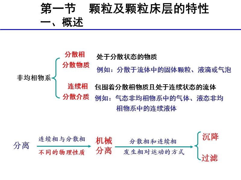 第一讲-颗粒与颗粒床层的特性、沉降(2010).ppt_第3页