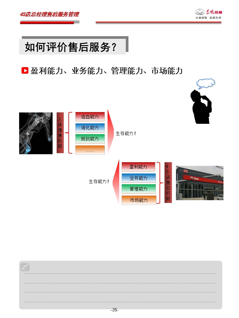 4s店总经理及售后经理售后运营能力提升-非常好.ppt_第3页