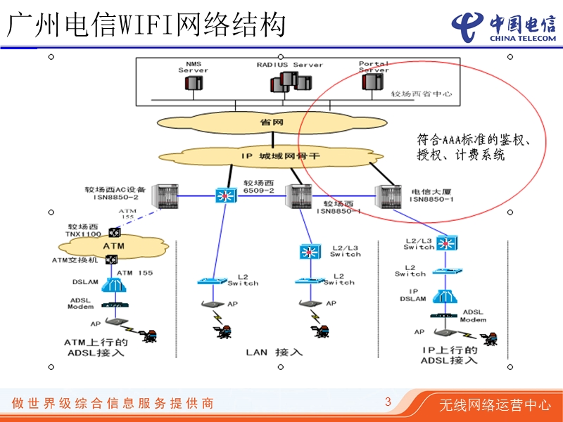 wifi网络专题案例分析.ppt_第3页