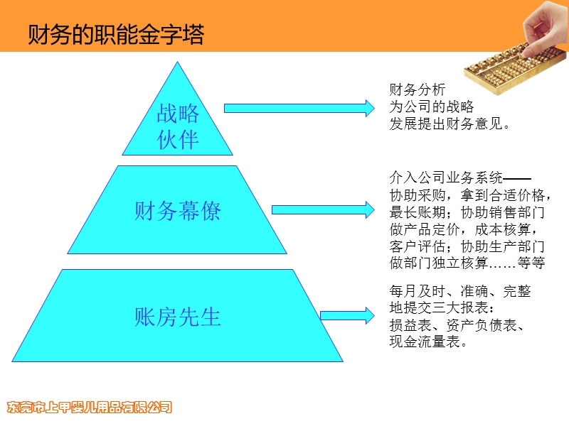 2015内训课程——财务力.pptx_第2页