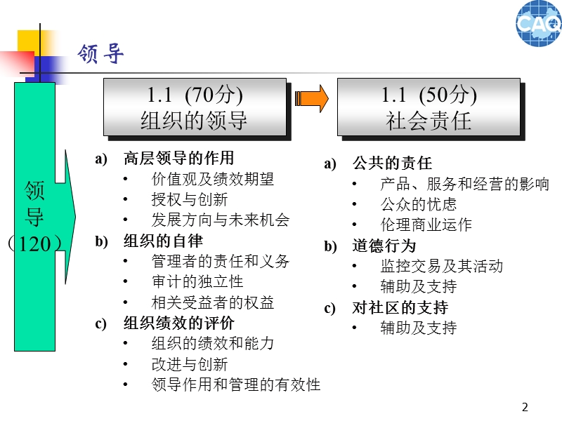 卓越绩效-领导部分.ppt_第2页