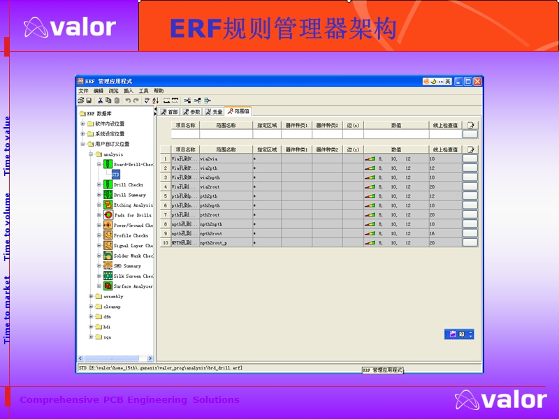 dfm规则设置培训教程.ppt_第3页