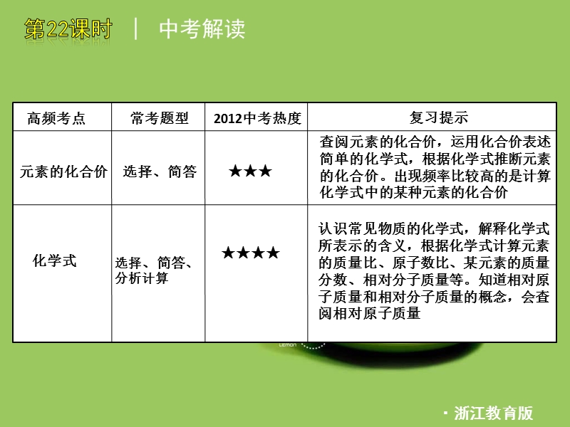 (好好学习)中考一轮复习科学精品课件：第22课时-粒子的模型与符号.ppt_第3页