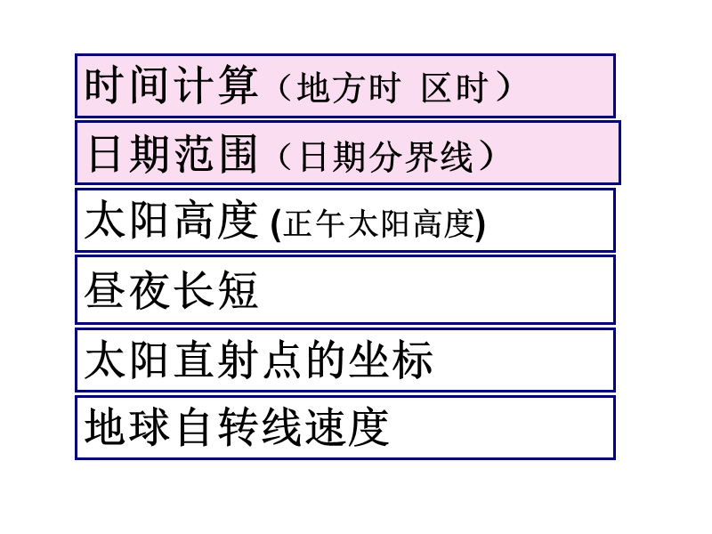 地理计算.ppt_第3页