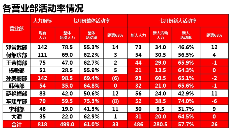 主任早早会8.2版.ppt_第3页