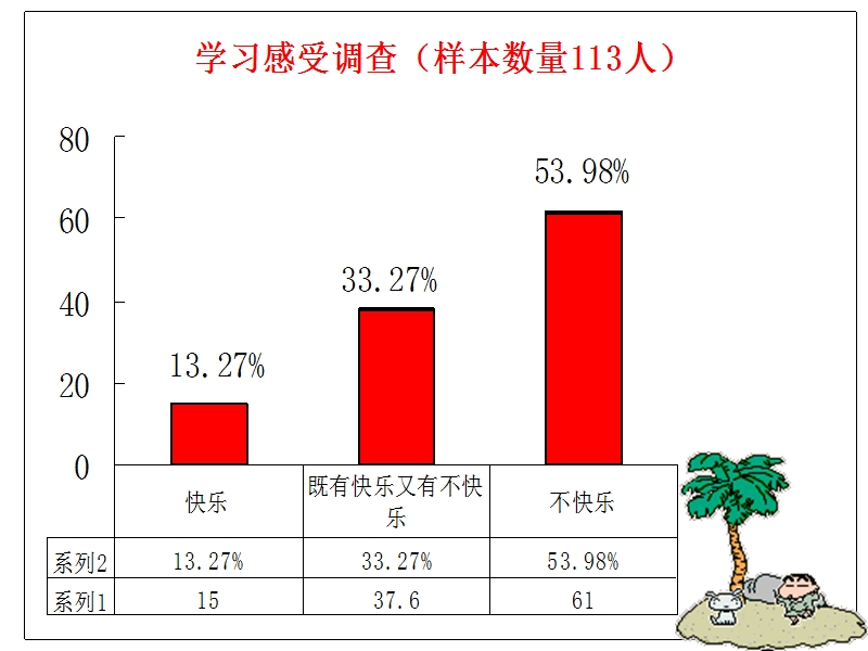 真正的学习是快乐的.ppt_第2页