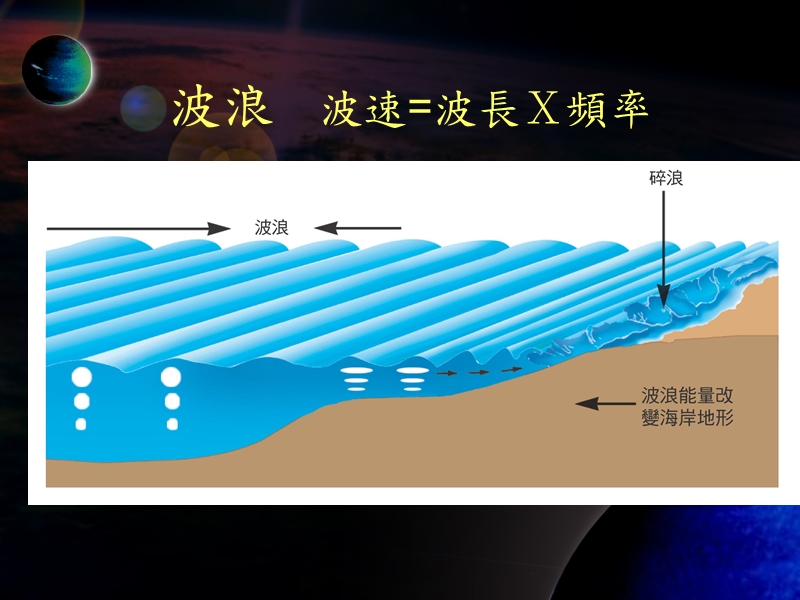 (1)海面水分子的波动现象.ppt_第2页