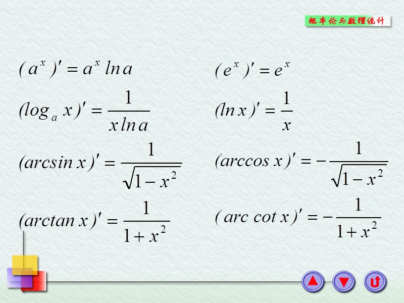 高数导数和积分大全.ppt_第2页