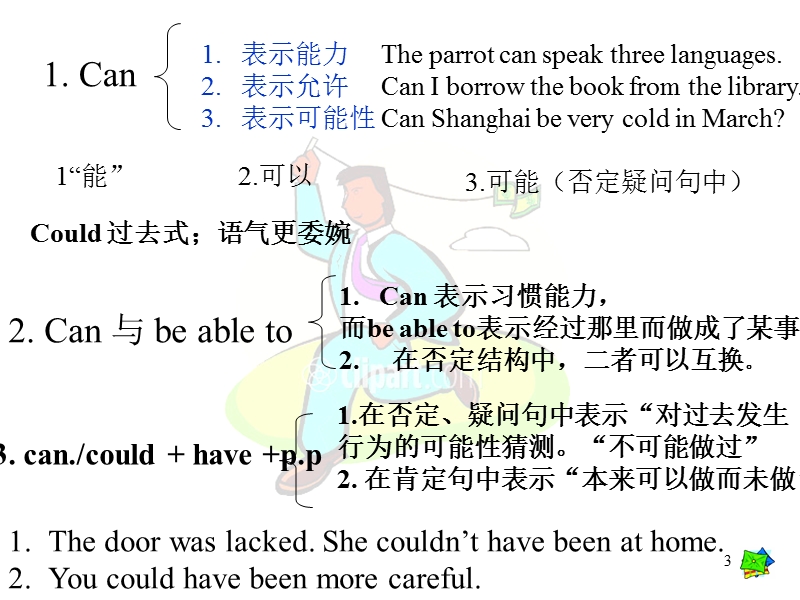 高考情态动词用法总结.ppt_第3页