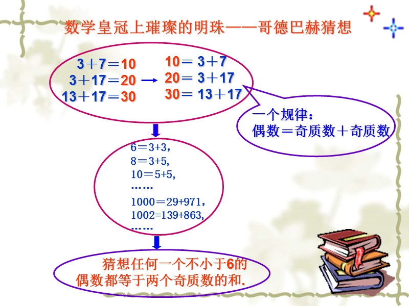 合情推理与演绎推理课件(精品课件).ppt_第2页