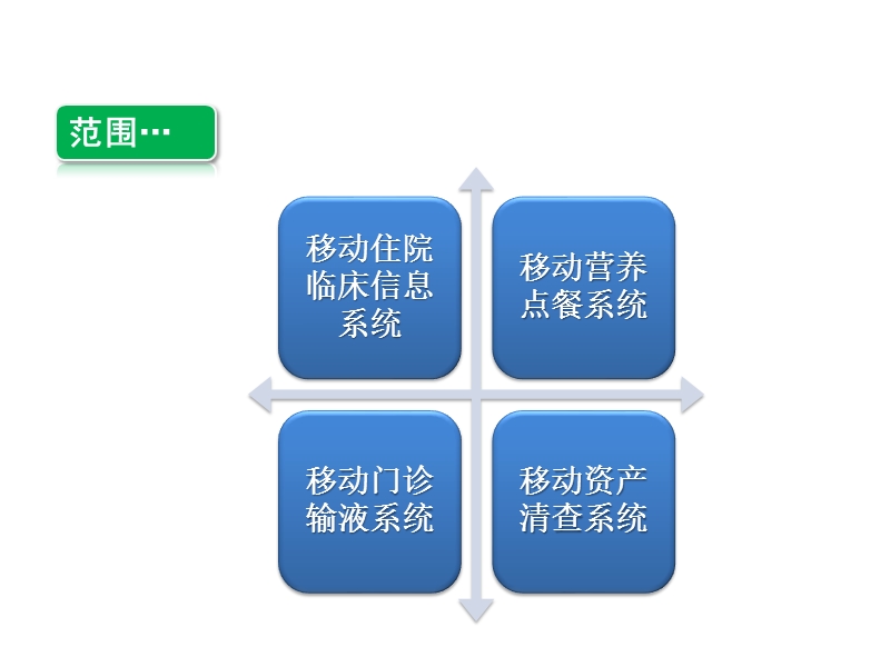 移动门诊输液系统.pptx_第3页